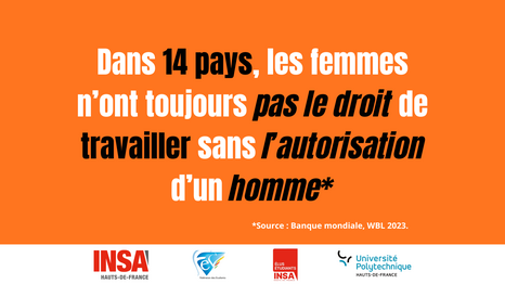Dans 14 pays, les femmes n'ont toujours pas le droit de travailler sans l'autorisation d'un homme* *Source: Banque mondiale, WBL 2023. INSA HAUTS-DE-FRANCE e Fédération des Etudiants ÉLUS ÉTUDIANTS INSA Université Polytechnique HAUTS-DE-FRANCE