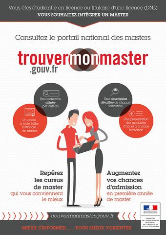 TROUVER MON MASTER Affiche