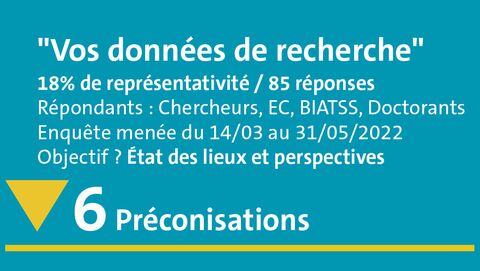 Vos données de recherche Vos données de recherche