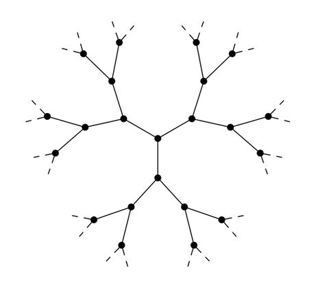 6èmes Rencontres Mathématiques 6èmes Rencontres Mathématiques