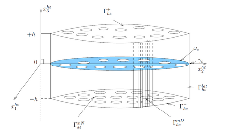 exposé de Houari Mechkour
